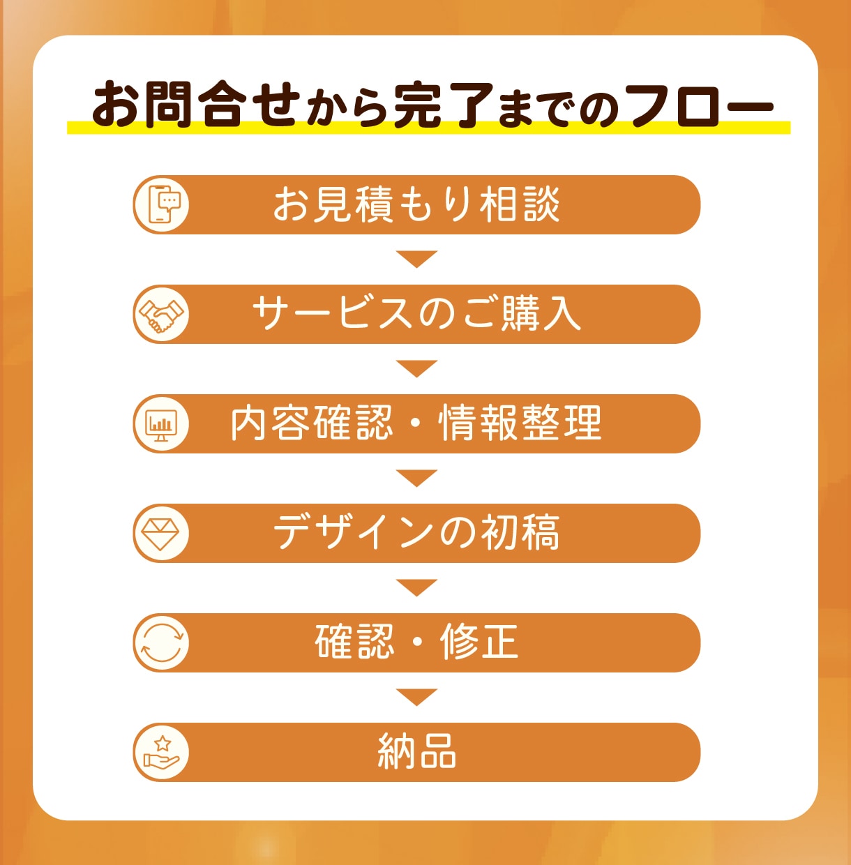 整骨院の集客チラシを実績100件超のプロが作ります 配って終わりにしない、反響が出る整骨院チラシ。 イメージ3