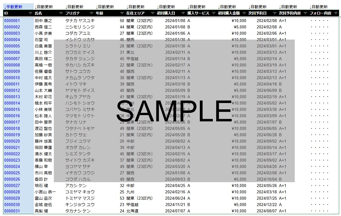 ダッシュボード・管理表を作成します コンサル出身者が見やすく、便利で、更新が簡単な管理表を作成 イメージ1