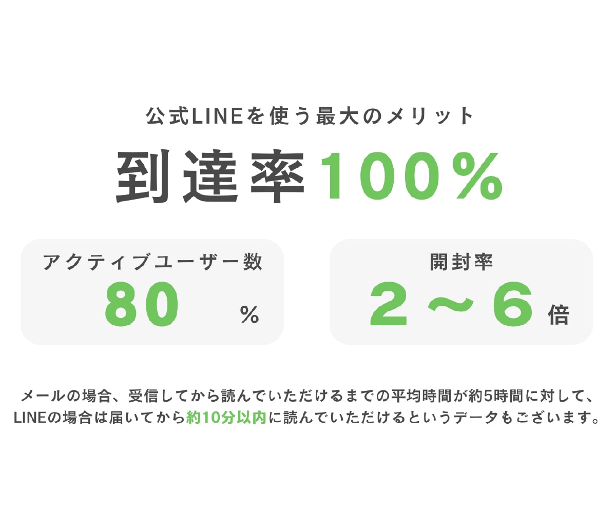 公式LINE＆ステップ配信の構築代行いたします 戦略的な設計とデザイン性！構築から使い方、リッチメニュー◎ イメージ3
