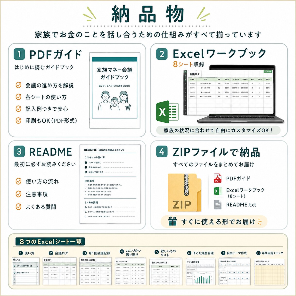 家族のお金会議キットを届けます お金のこと、将来のことを家族で話せる イメージ3