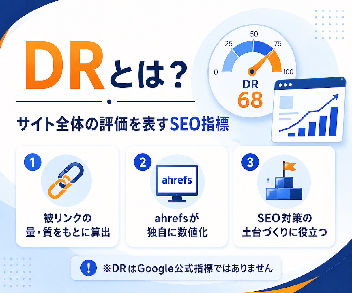 DR30〜70へ引き上げる外部SEO対策を行います ホームページ制作会社が対応｜ドメインパワー改善で集客力アップ イメージ3