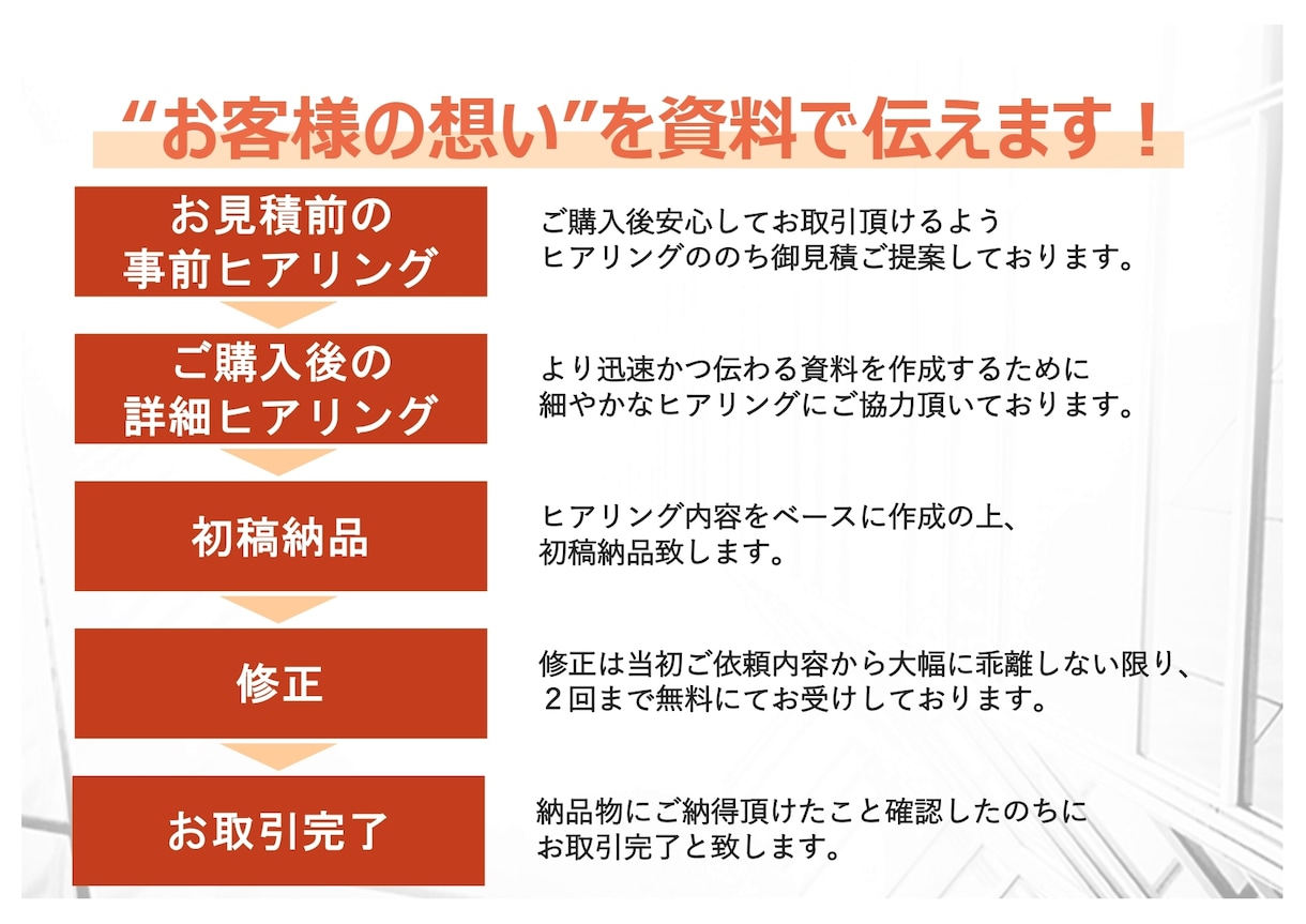 営業特化！伝わるプレゼン資料を設計します マーケティング×営業歴17年、戦略実践型"刺さる"資料へ イメージ2