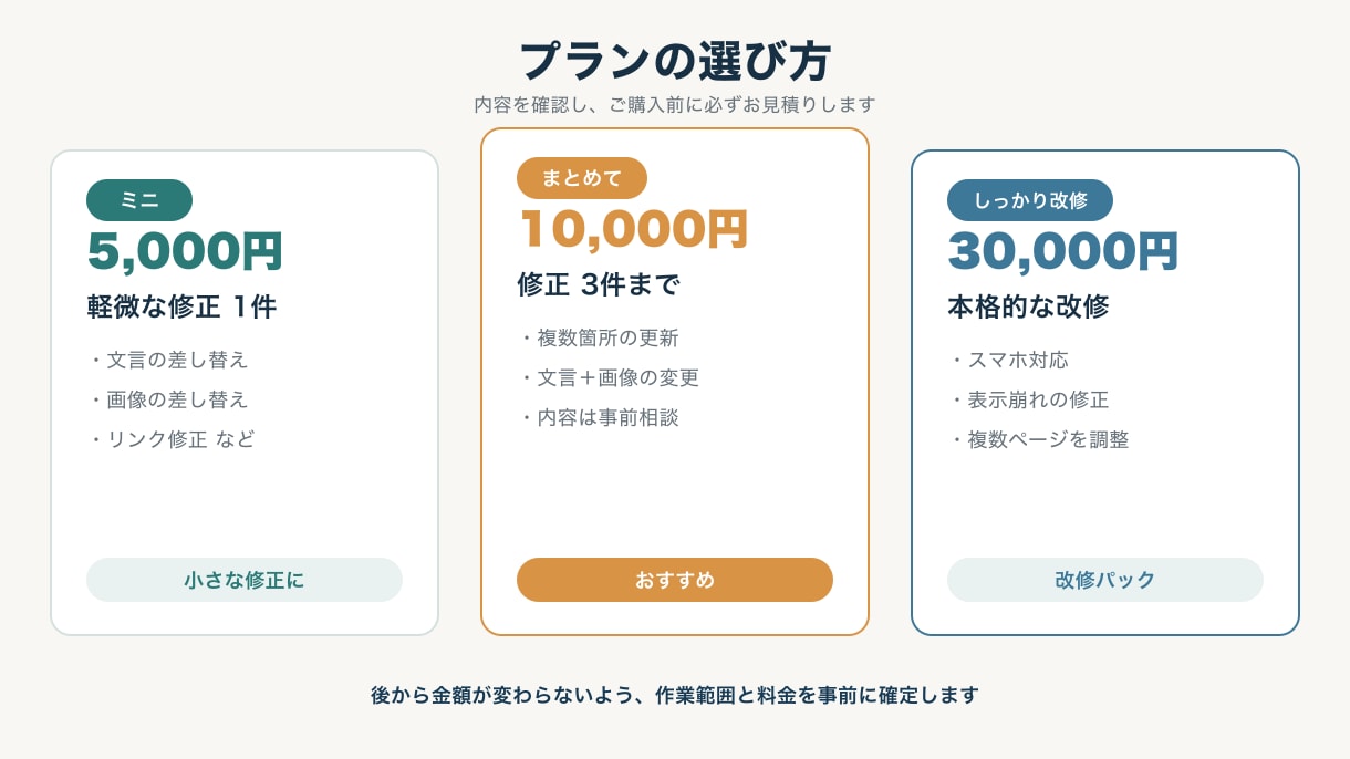 ホームページの修正・スマホ対応します 小さな修正1件から。作った人と連絡が取れない場合も対応 イメージ4