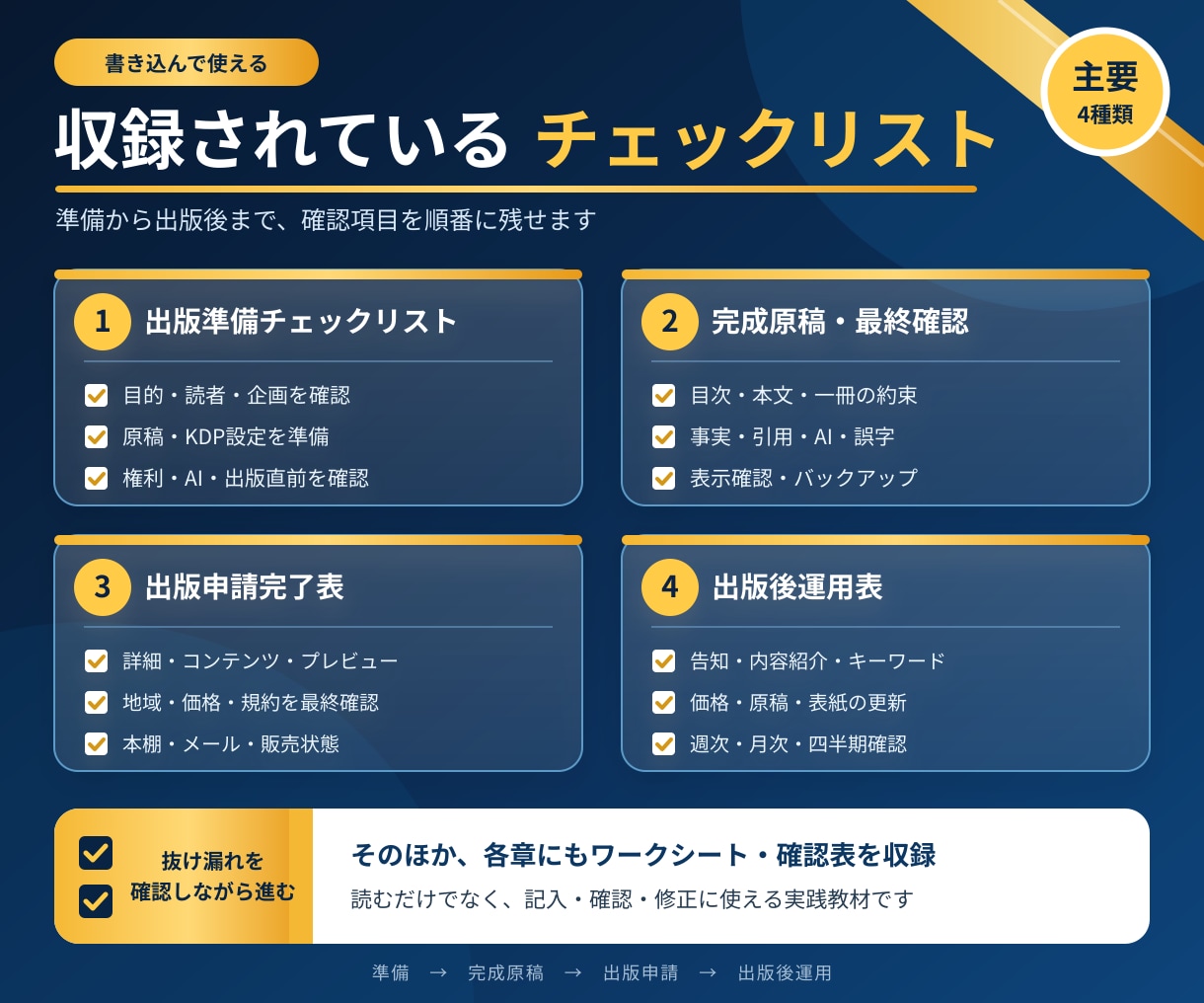 初心者向けKindle出版の教科書を届けます 21冊の経験と失敗を凝縮した初心者向け実践ガイド イメージ5