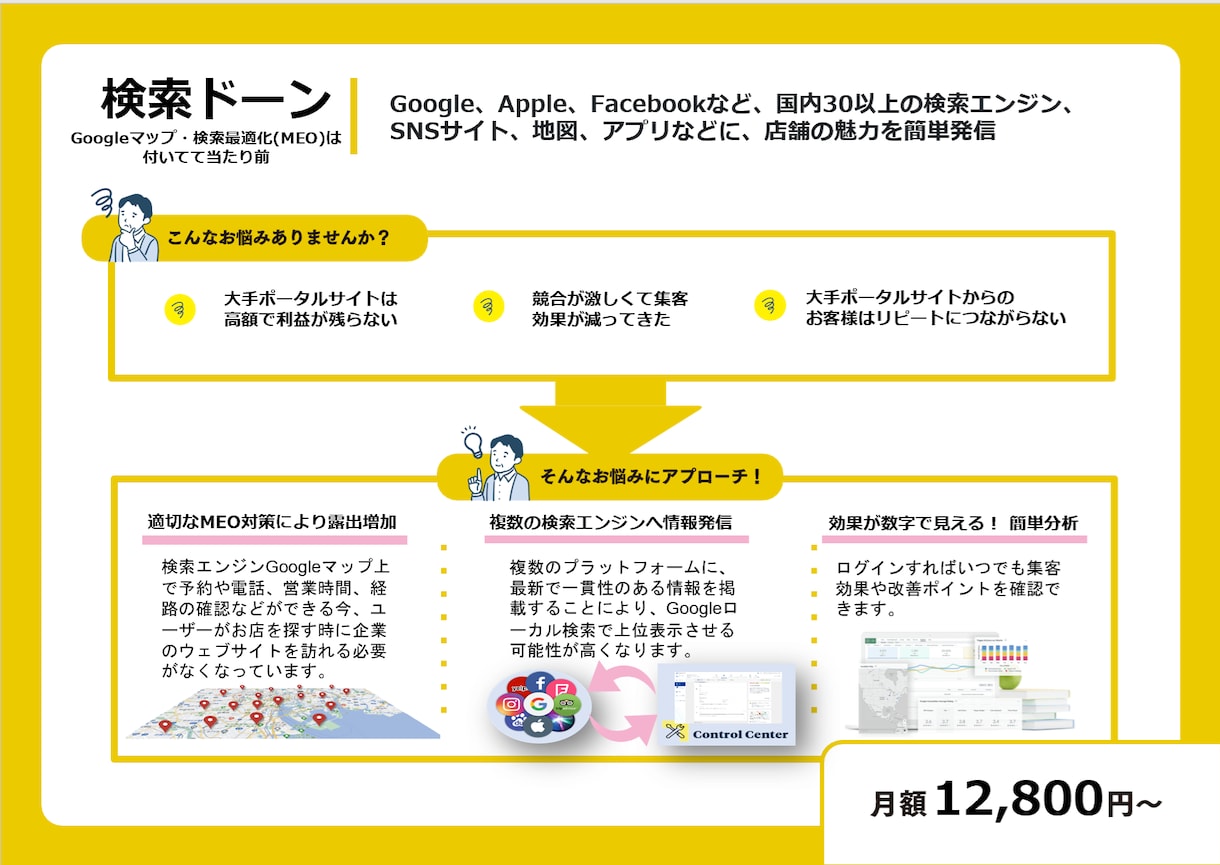 店舗の検索やSNSからの集客をサポート致します GoogleマップやSNSの対策で集客Up！ イメージ1