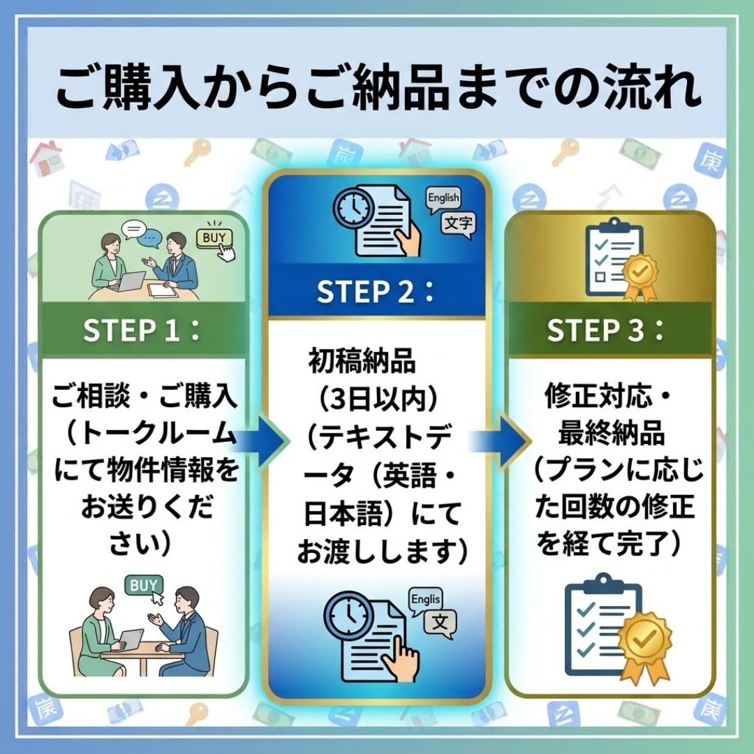 米国賃貸の入居者募集文作成をサポートます Zillow・びびなび対応｜CA不動産ライセンス保持 イメージ4