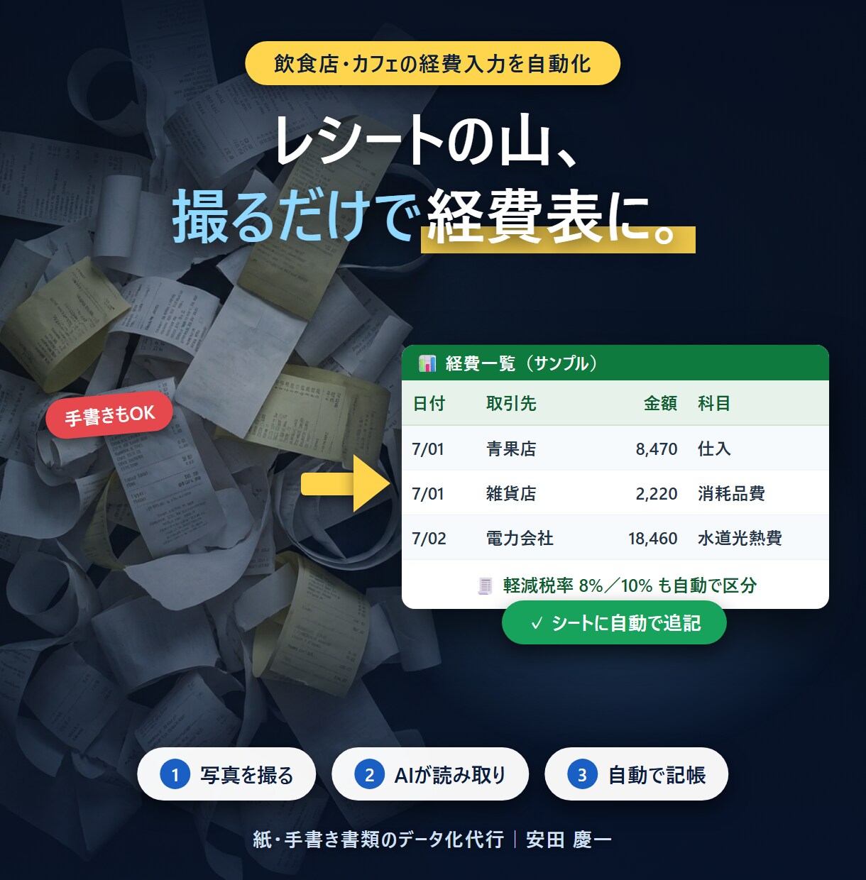 飲食店・カフェの領収書入力をAIで自動化します 閉店後のレシート入力、AIにまるごとお任せ イメージ1