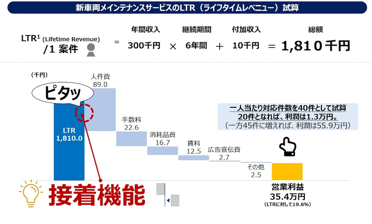 パワポの作業効率up！必携アドインツール提供します デザインセンスを磨く前に戦略コンサルが使うツールを利用しよ！ イメージ5