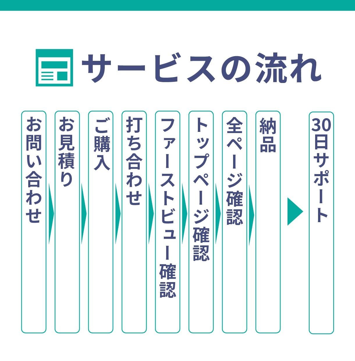 SquareでシンプルなECサイト制作をします ネットショップを立ち上げてビジネスの効率化を目指しましょう！ イメージ3