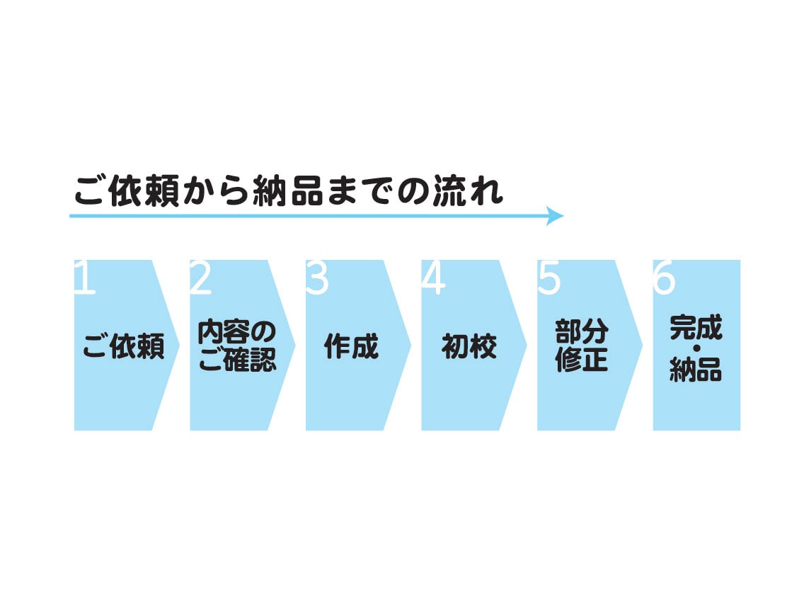 案内地図、マップ作成します シンプルな地図を作成します！アウトソーシングで作業の効率化！ イメージ6