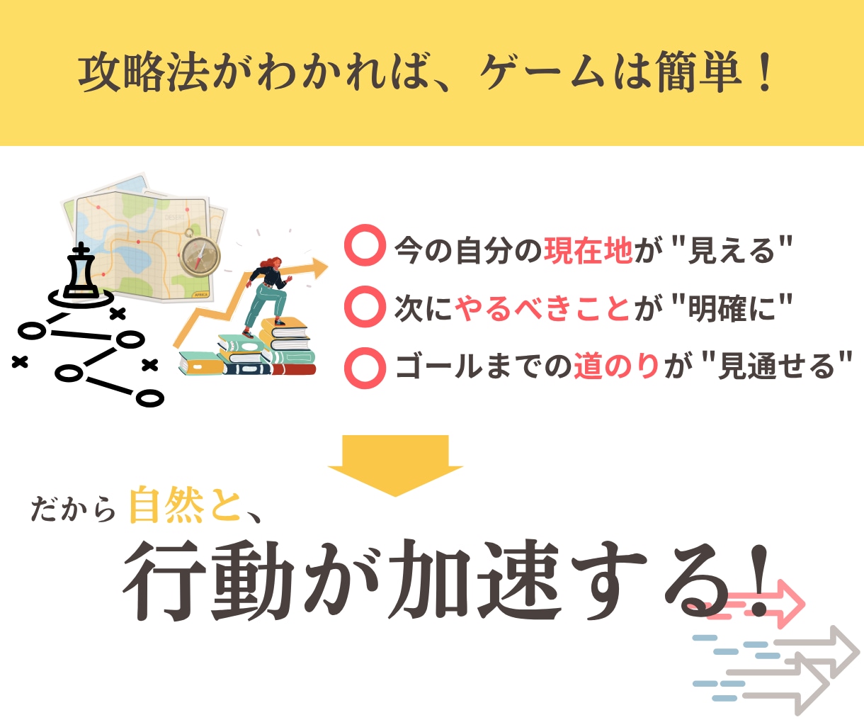3ヶ月で『宅建合格』 ゲーム感覚コーチングをします 宅建士を3ヶ月で合格圏内目指します イメージ4