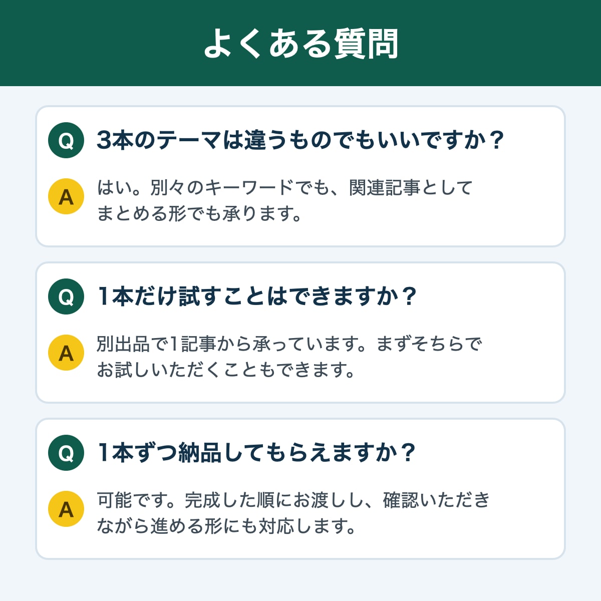 SEO記事3000文字を3本まとめて書きます まとめて発注、納品は最短5日でお届けします イメージ5