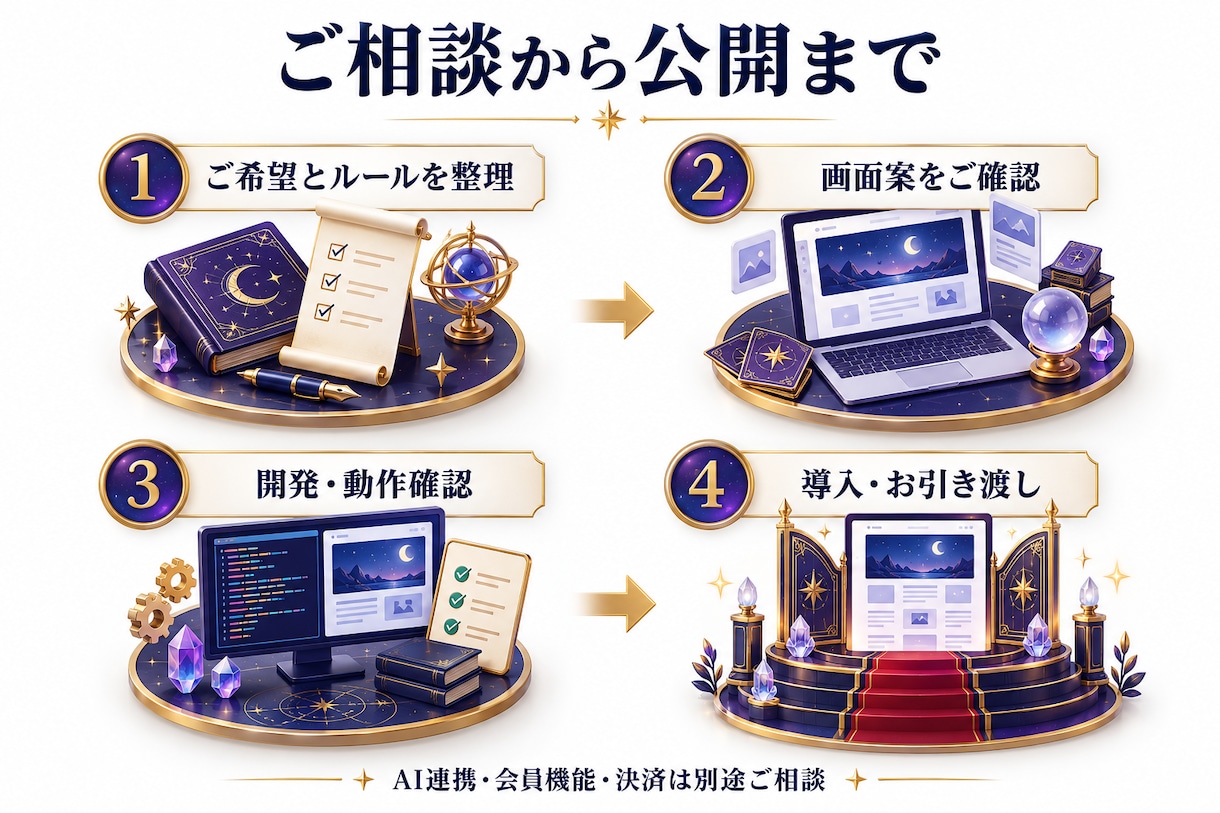オリジナル占いシステムを一から構築します あなたの鑑定メソッドを世界にたったひとつのサービスへ イメージ5