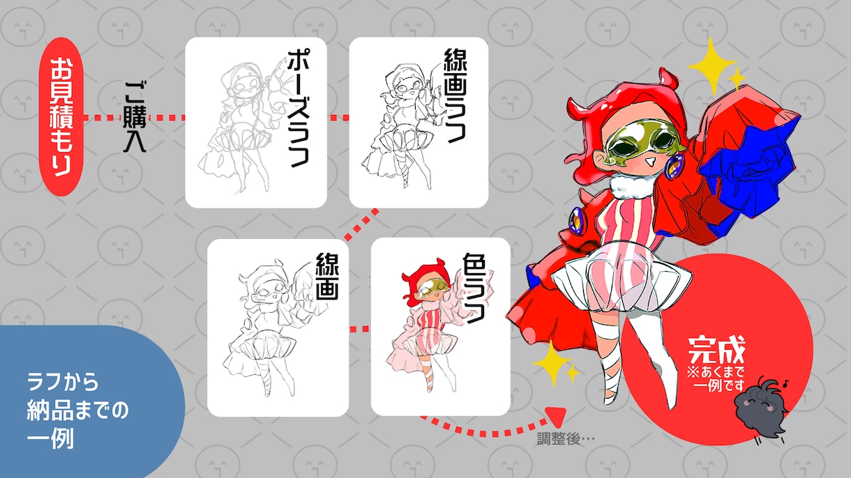 TRPGや動画配信で使える立ち絵を作成します キャラ設定を読み解き、制作します！ イメージ7
