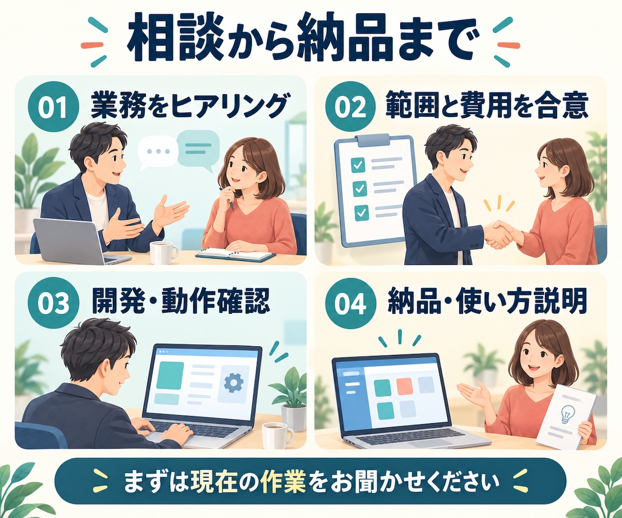 AIとAPIで専用業務ツールを開発します 文章処理から外部連携まで、使いやすい画面で業務を支援 イメージ8