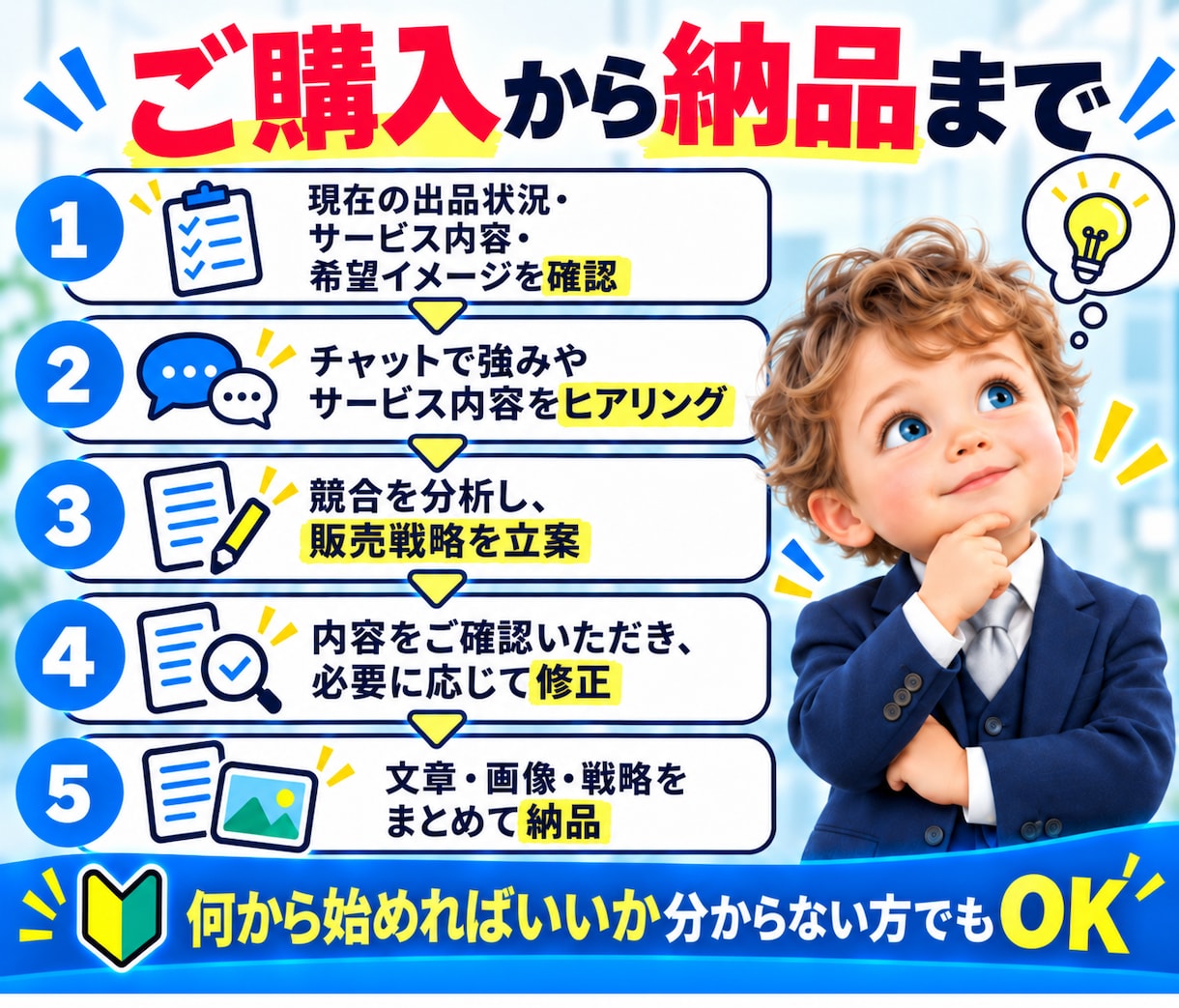 ココナラ出品の文章・画像・販売戦略を一式作ります チャットで答えるだけ｜文章・画像・販売戦略まで一式納品 イメージ7