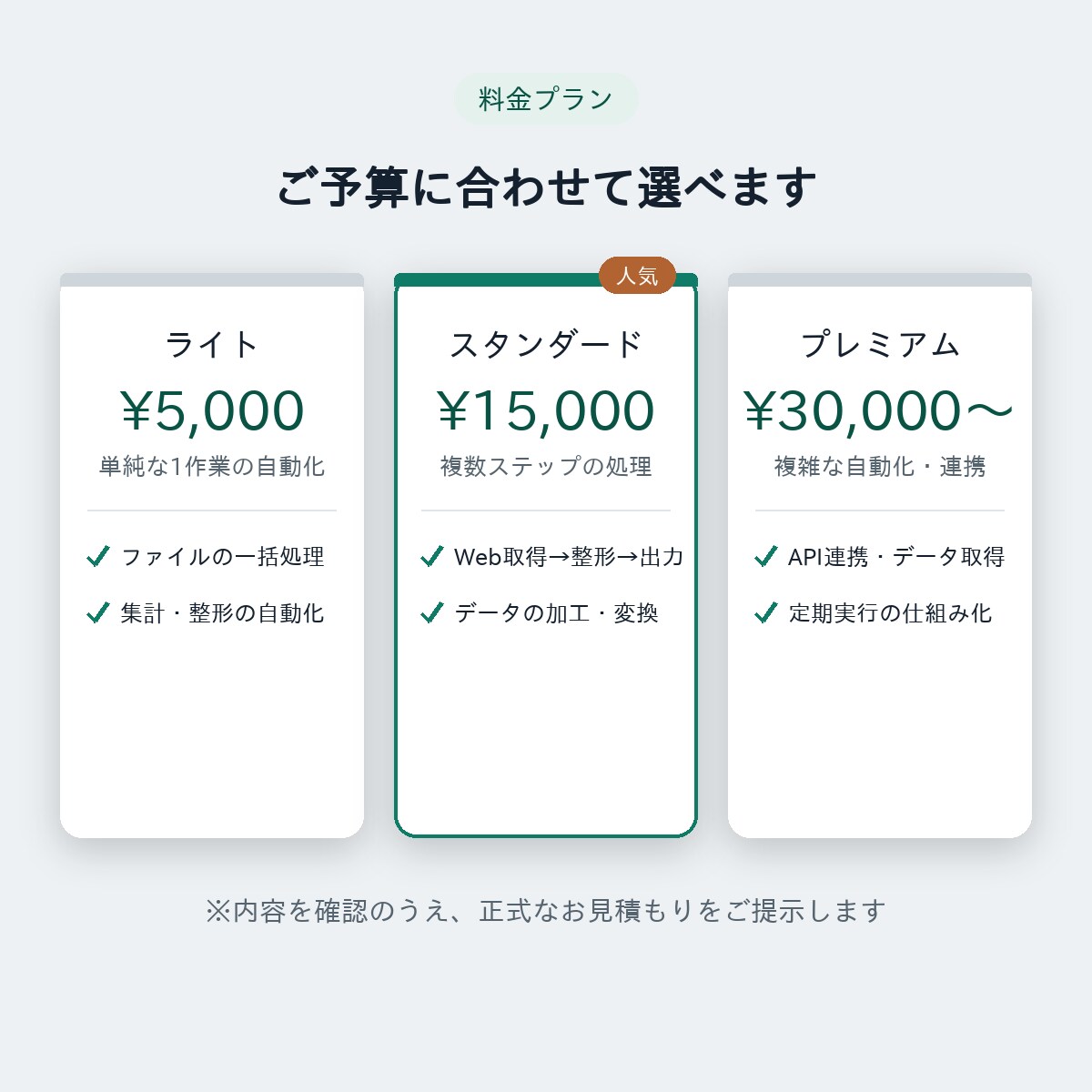 面倒な繰り返し作業をPythonで自動化します 毎日の手作業を、ミスなく一瞬で。非エンジニアでも使えます イメージ3