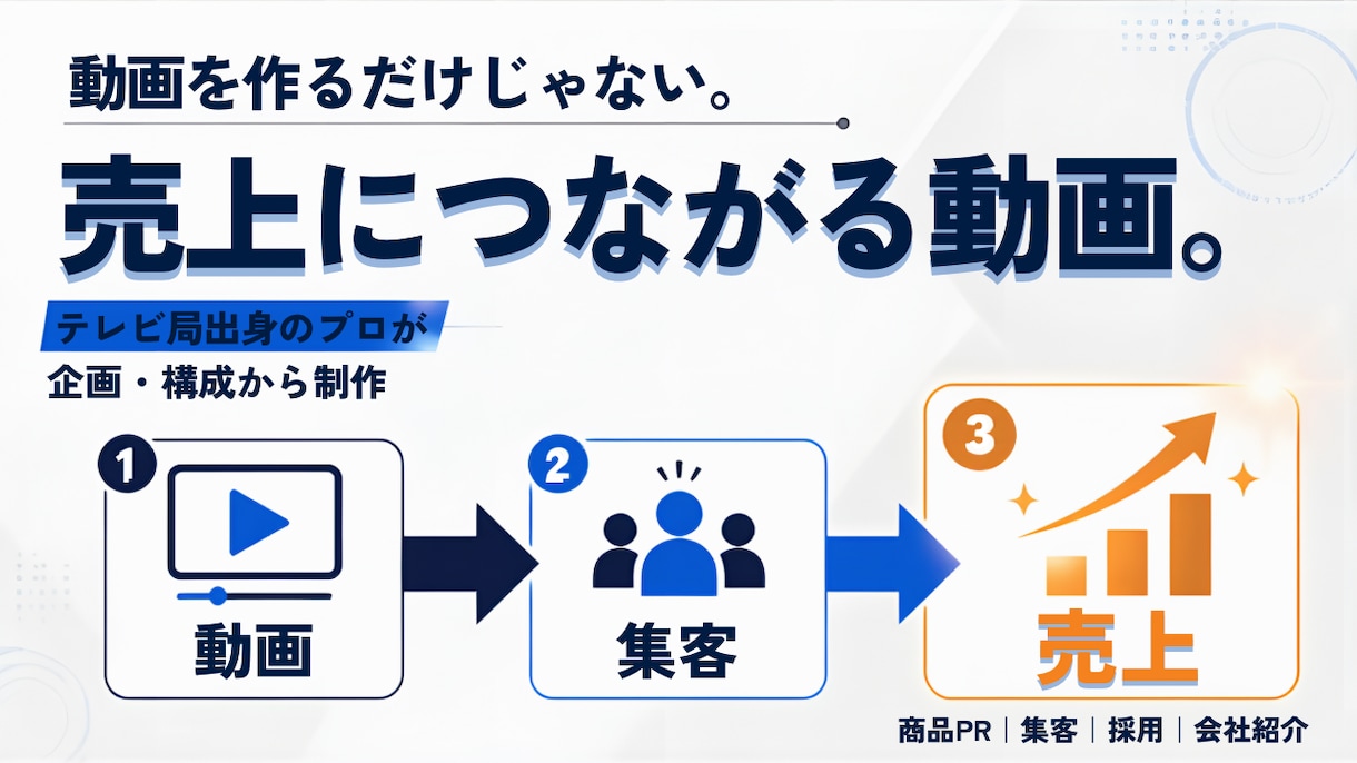 テレビ局のディレクターが売上や集客動画を作ります 番組制作とスポンサーセールスの二刀流経験を生かした動画提案 イメージ1