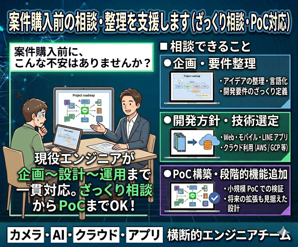 AI・機械学習に関する相談をビデオ会議で受付けます AI導入に向けまずはビデオ会議で相談したい方にオススメ イメージ1