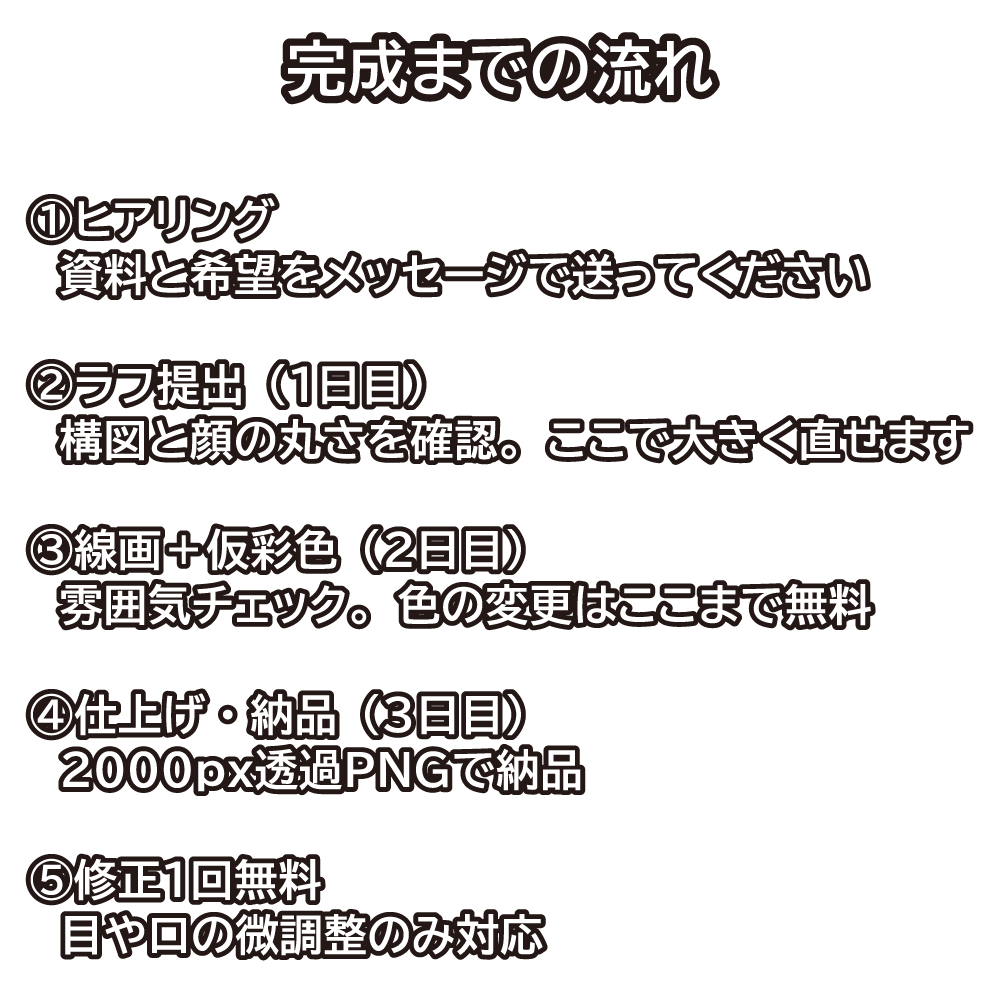 丸顔専門!3日納品アイコン作成します 小さいサイズでも潰れないアイコン作ります イメージ2