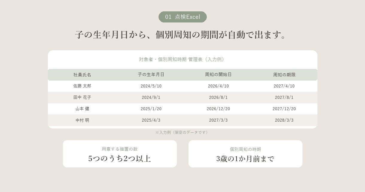 育児介護休業法の柔軟な働き方に対応します 措置を2つ作って終わり、になっていませんか イメージ3