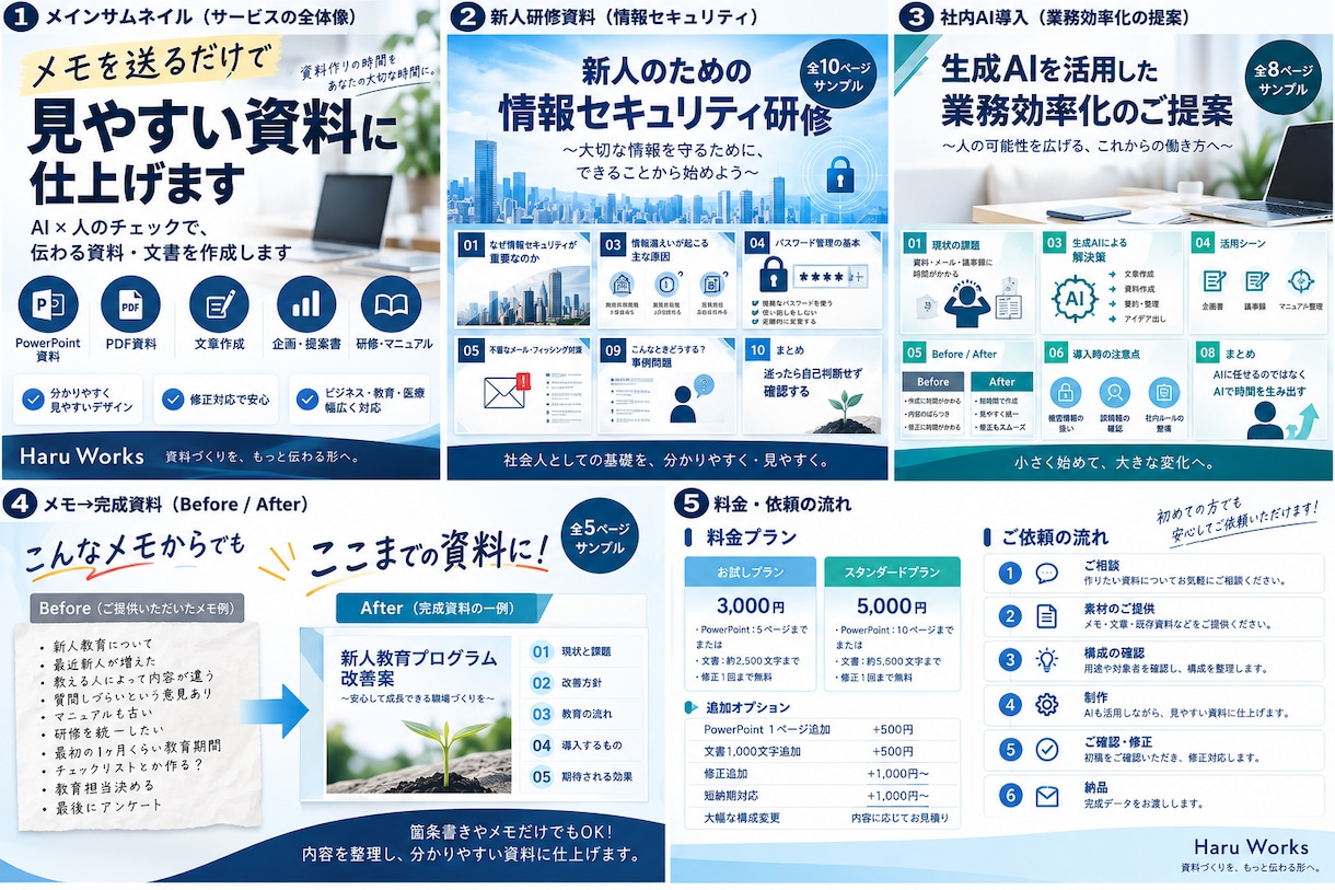 メモを送るだけ見やすく伝わる資料・文書を作成します AI×人のチェックで、伝わる資料・文書に仕上げます イメージ1