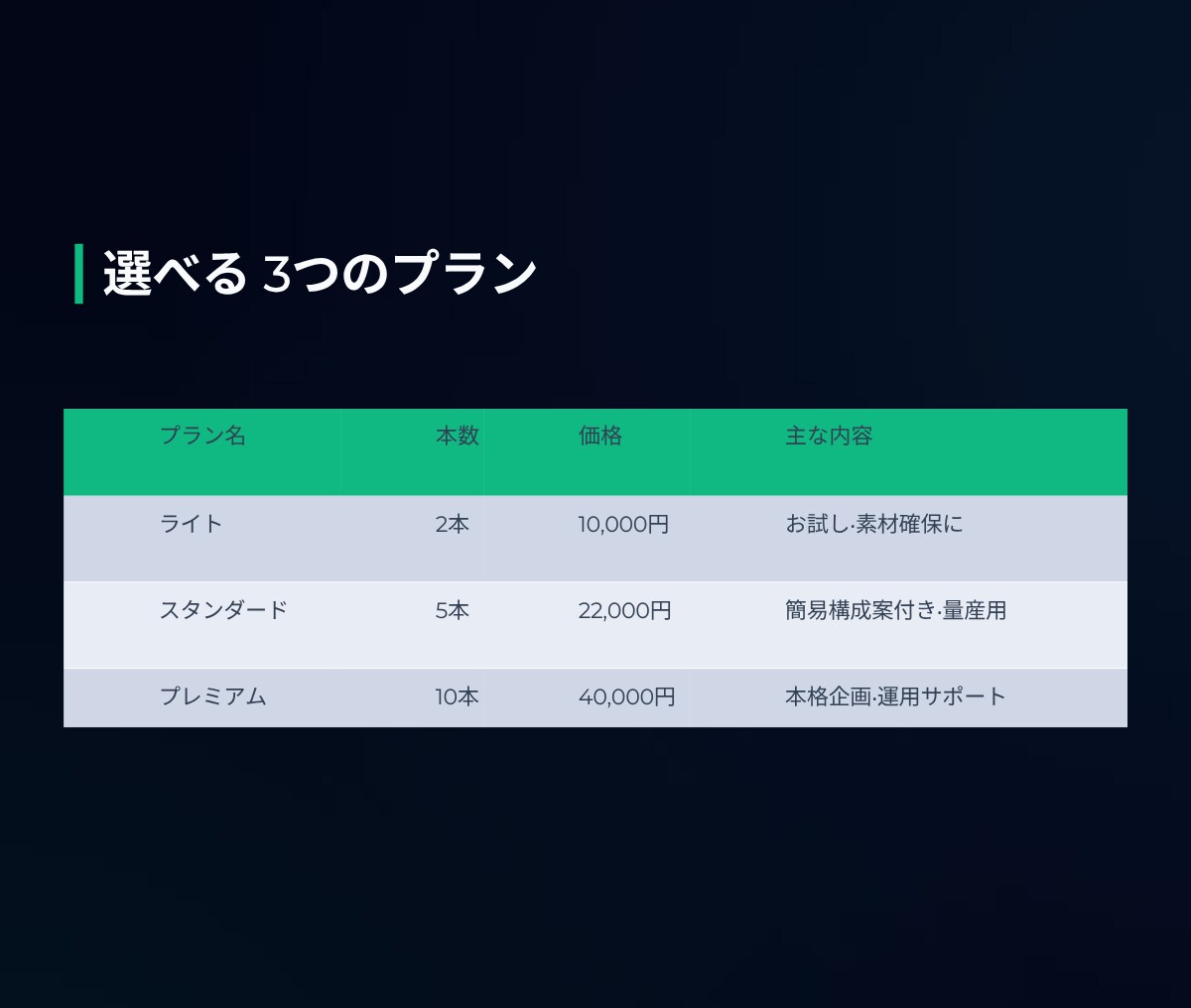 2本1万円！高品質なAIショート動画を制作します SNSで目を惹く、高品質な「AIショート動画」を制作します イメージ7
