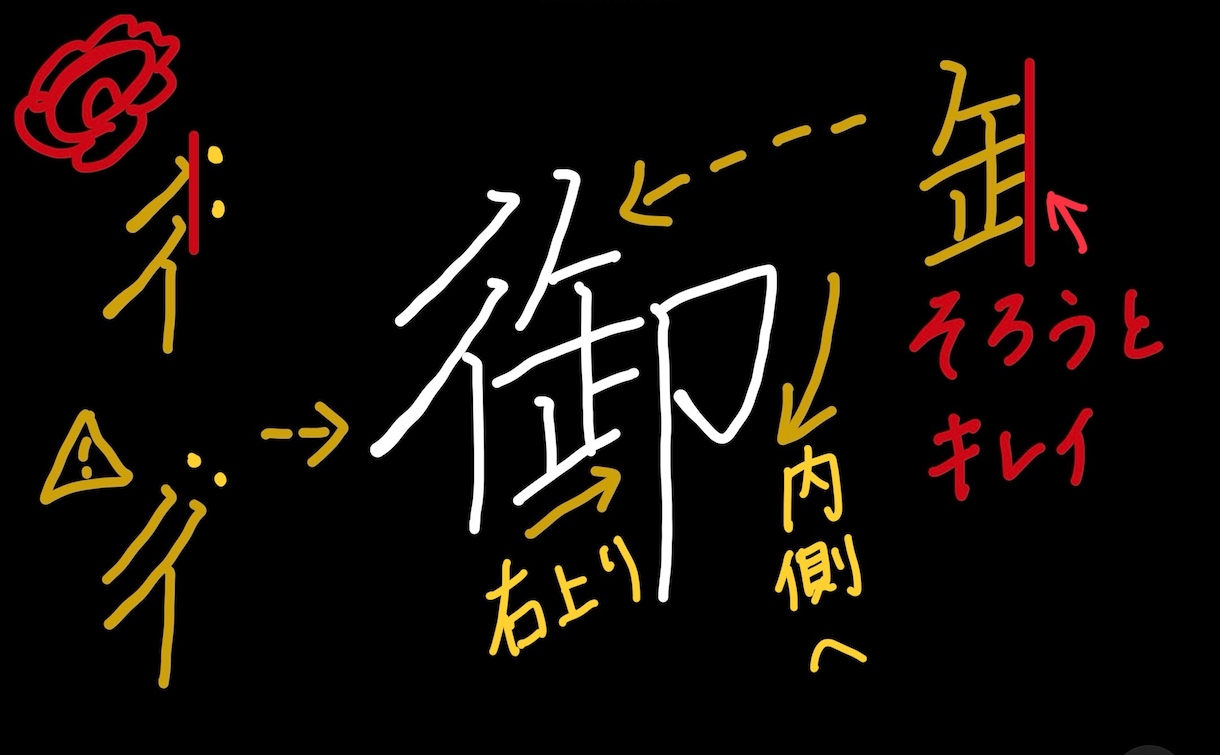 丁寧に書きたい字、お名前や住所など添削します 美文字に見せるためのアドバイス！ イメージ2