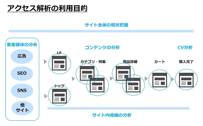 Googleアナリティクスで分析+提案します ウェブ解析士、統計検定、GAIQの資格取得。 イメージ1