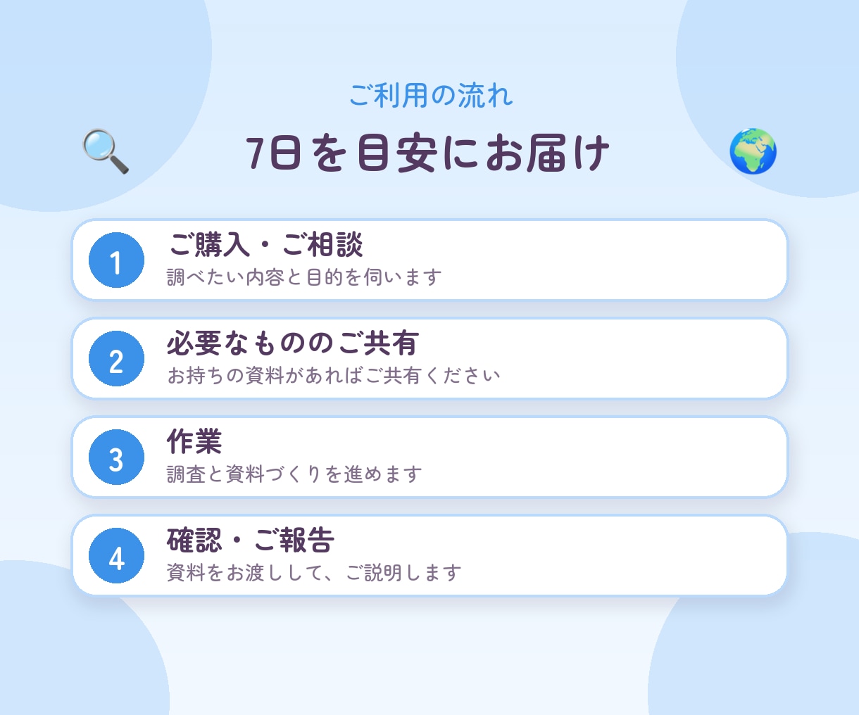 海外市場をリサーチして資料にまとめます 出典付きの資料を作成。数字は公的資料で確認します イメージ4