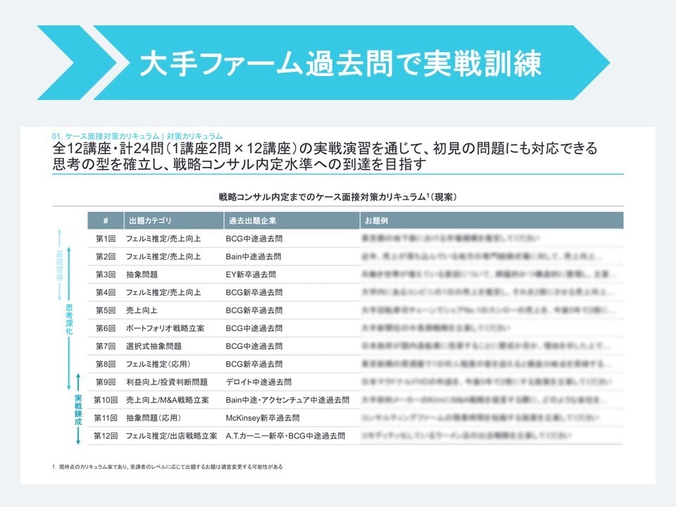 外資戦略コンサル在籍者がケース面接対策します 戦略・総合コンサルのケース面接に向けたノウハウを伝授します イメージ3