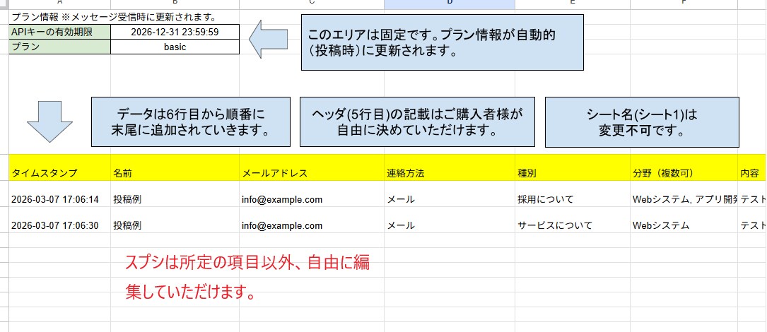 お問い合わせを安全にスプシへ自動転送します 問い合わせのメール管理から脱却し業務を大幅効率化できます イメージ4