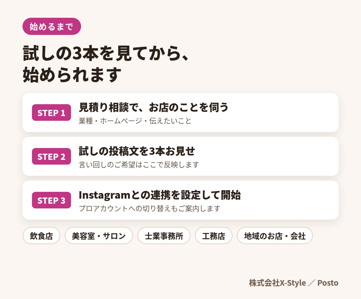 写真を送るだけで、インスタ投稿をAIが毎日作ります 写真を送るだけで毎日投稿｜自社開発の仕組みで月15,000円 イメージ6