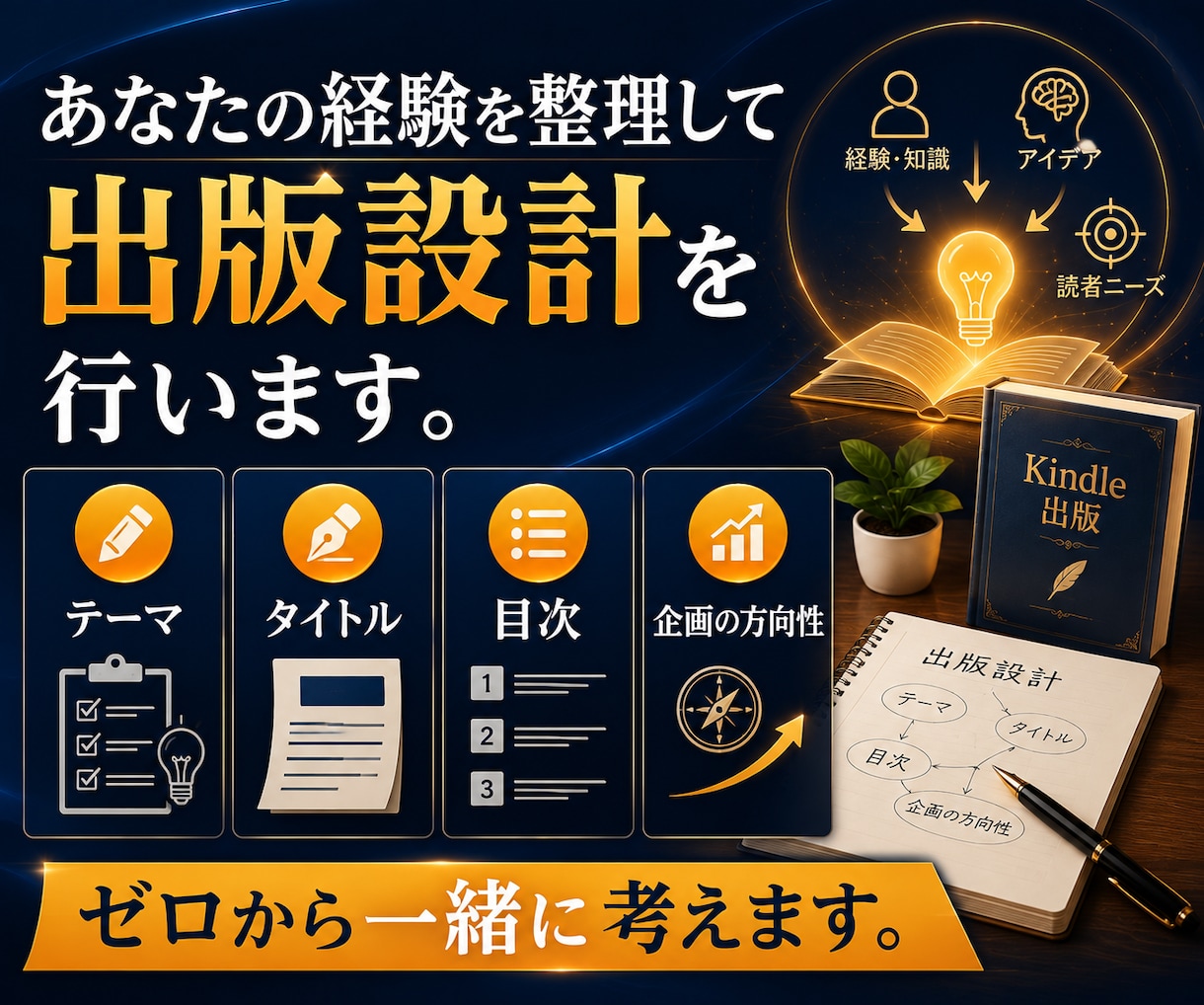 Kindle出版のテーマ・企画をAIで設計します 何を書くか、もう迷わない。1冊で終わらない出版設計 イメージ4