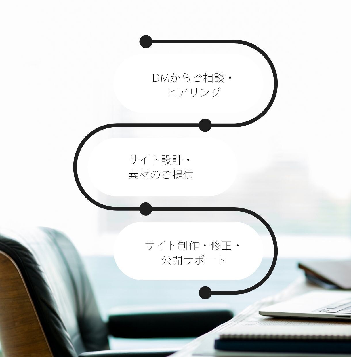 高品質な完全オリジナルのホームページを制作します SEO対策、高速表示、セキュリティ対策、スパム対策対応 イメージ3