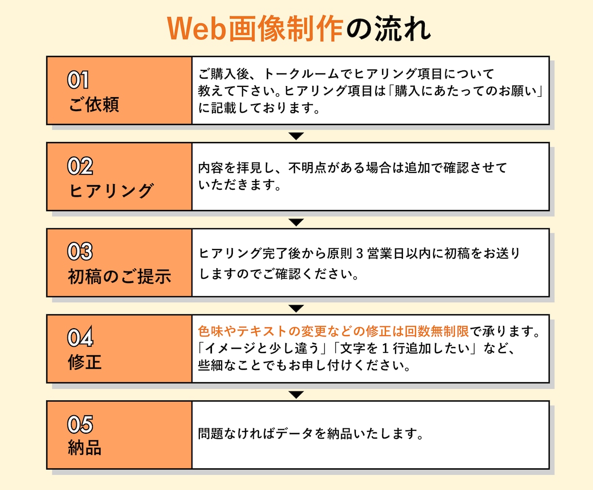 フラット・シンプル等、様々なWeb画像作ります フラット&シンプルな画像から写真メインの画像まで幅広く対応 イメージ10