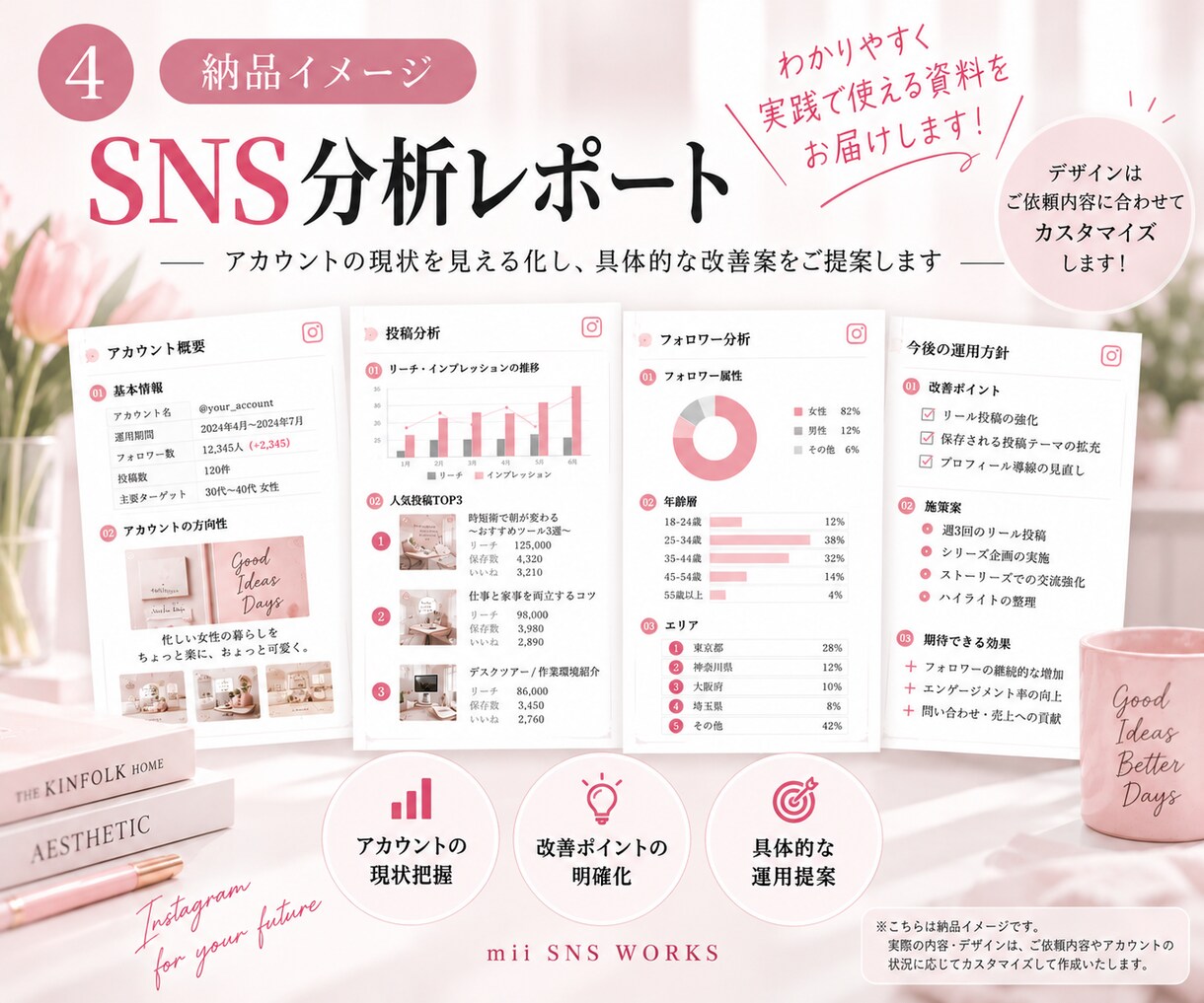 Instagram現役運用者がアカウント診断します 伸びない原因を分析し、改善の優先順位をご提案します イメージ4
