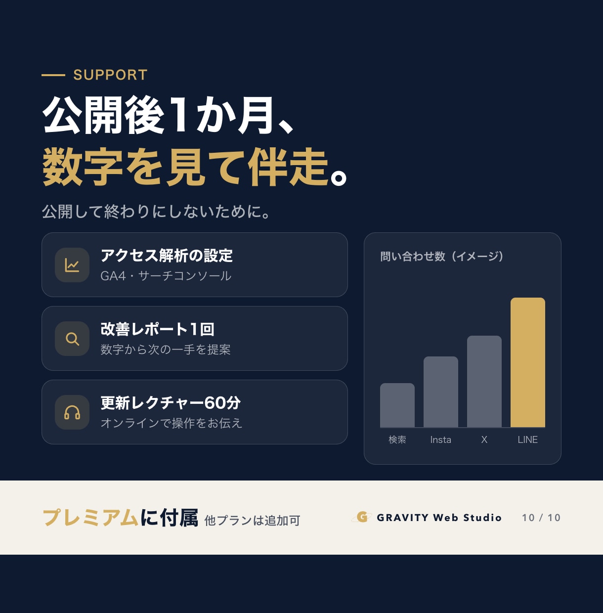 SNSから集客できるホームページを作ります 導線設計・原稿作成込み｜最短1日・構成案は無料 イメージ10