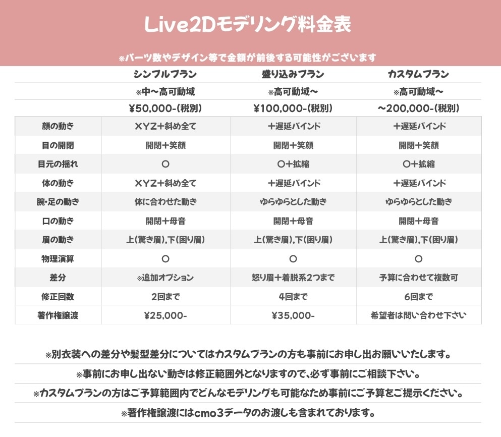 安く高可動域に動くLive2Dモデリング制作します 現在、総合計金額から10%OFFのキャンペーン中！ イメージ2