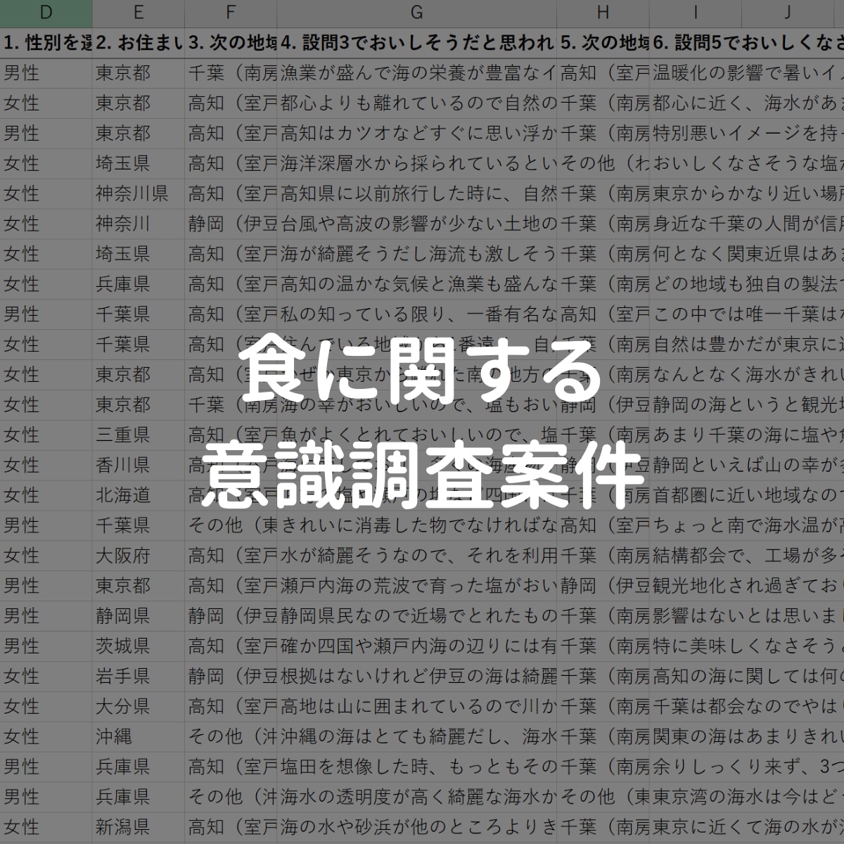 最安で市場調査・卒論webアンケート収集代行します ココナラ最安/アンケート/卒業論文/新規事業/ブログ/補助金 イメージ4