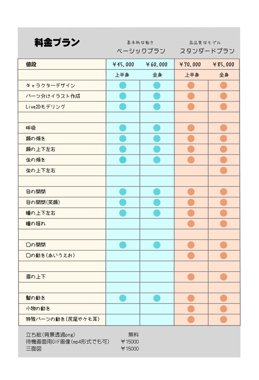 Live2Dモデル、最初から最後まで制作します 全行程からデザイン、モデリングのみも可能です！ イメージ2