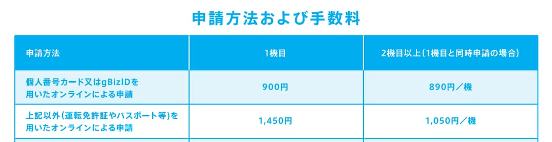 ドローンの機体登録を代行します ドローン機体登録でお困りの方はご相談ください。 イメージ2