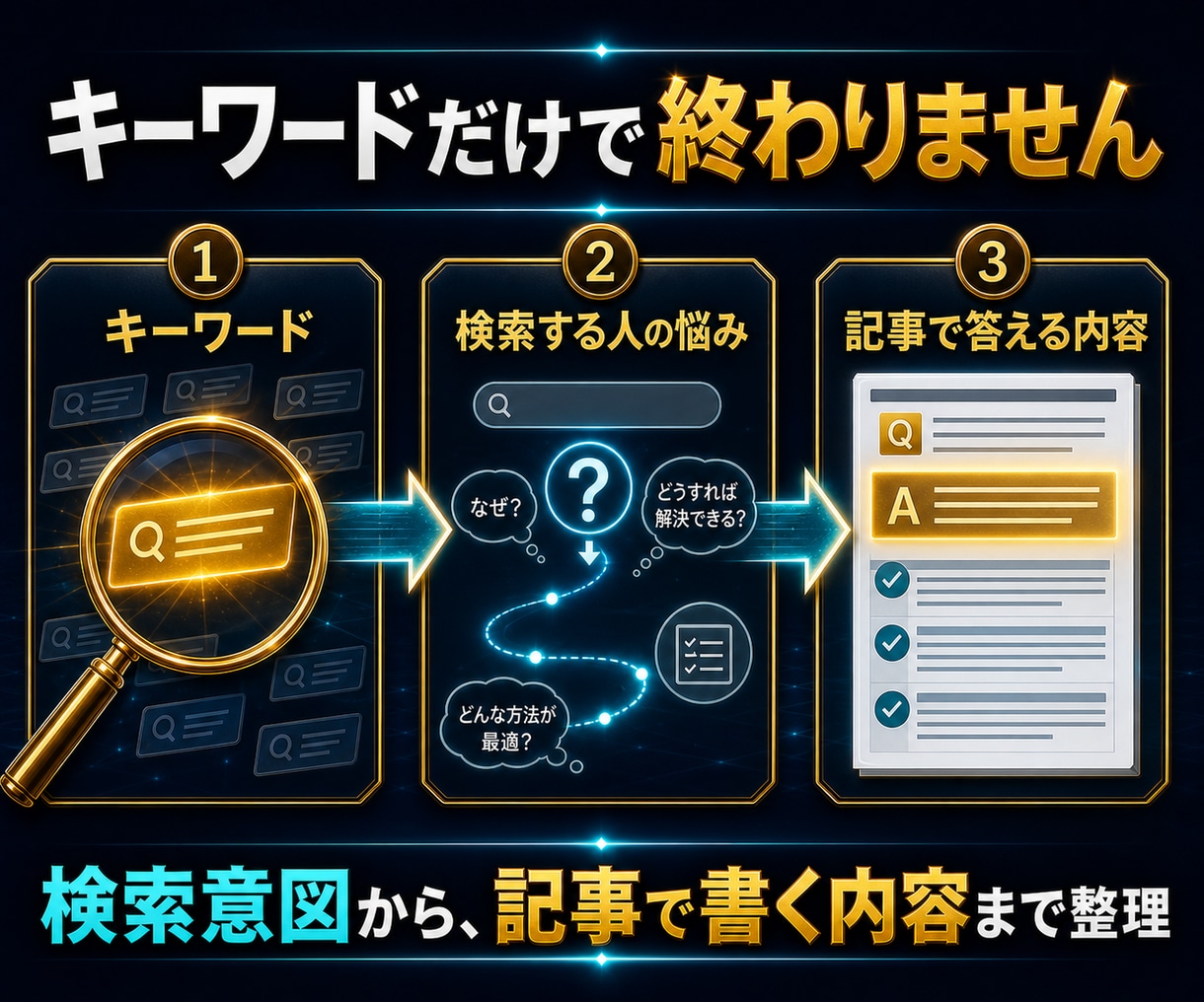 SEO対策・集客用【穴場キーワード】厳選します 検索上位表示を狙える【穴場キーワード10個】を調査！ イメージ5