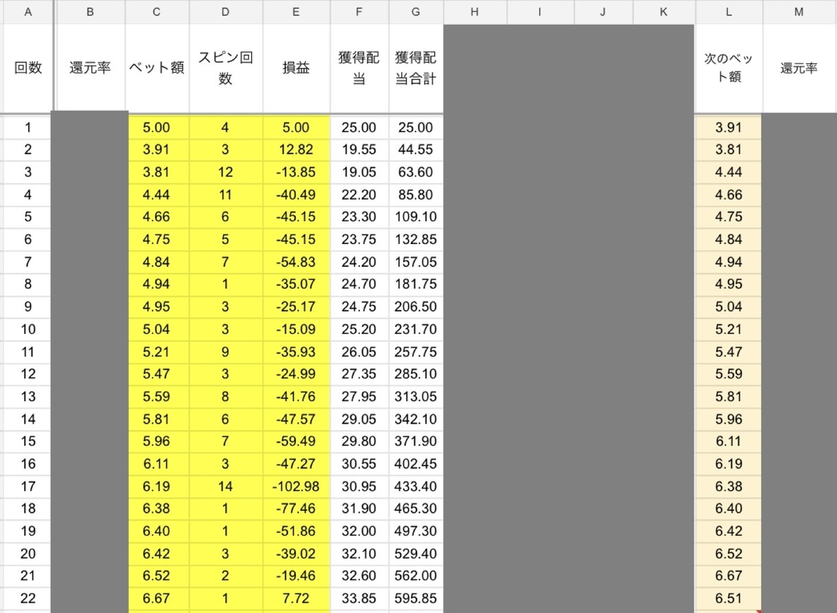 配当と還元率から算出した勝率アップ方法を教えます 効果性の高さによりオン◯◯でのご利用は控えてください イメージ6