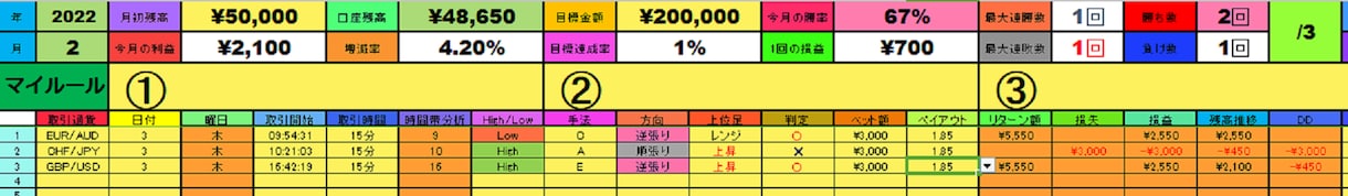 バイナリーオプション★カラフル資金管理表販売します フルムーンの資金管理表★多機能分析を月単位で管理！1年間 イメージ4