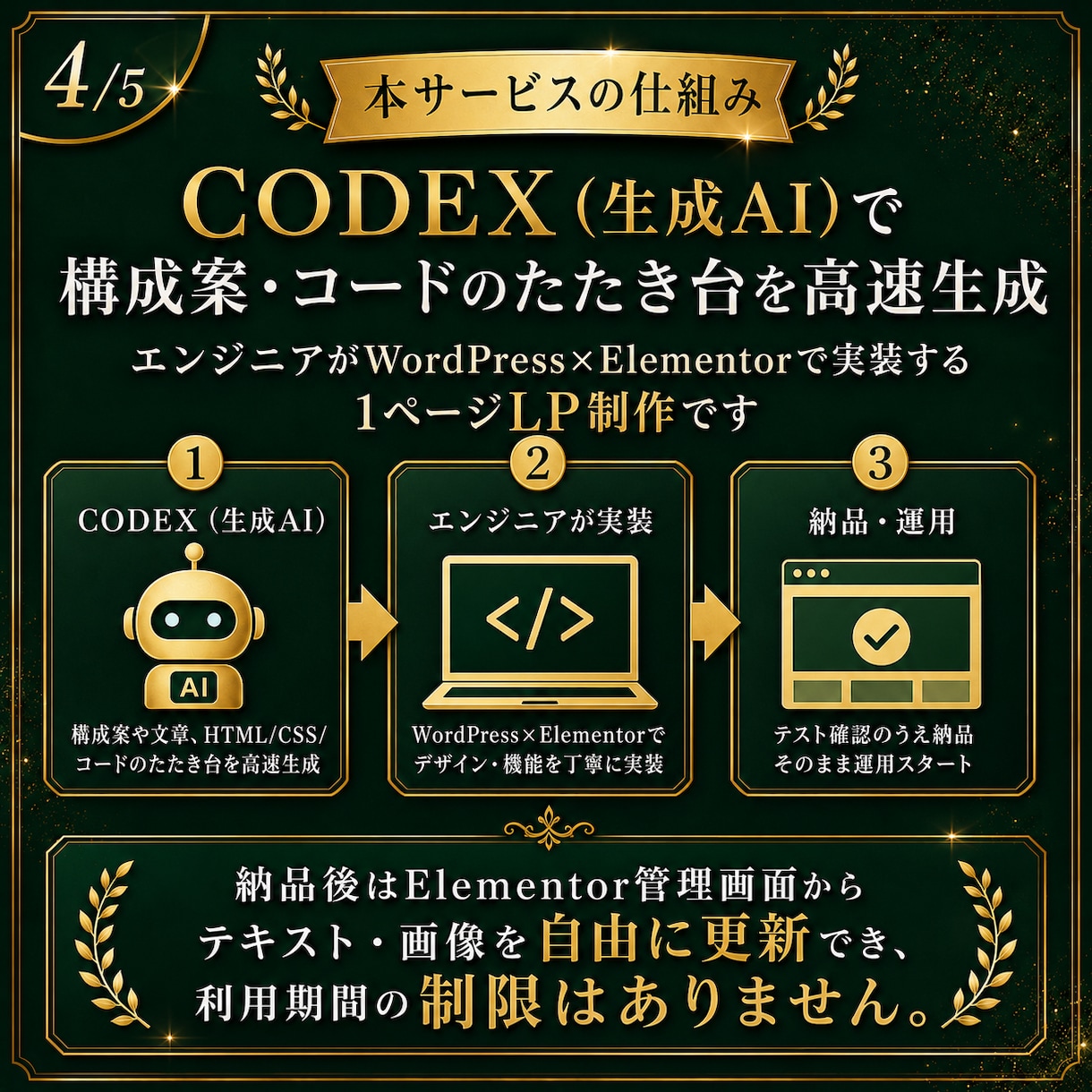 WordPressで更新できるLPを制作します WP×Elementor実装｜6月末まで60,000円 イメージ5