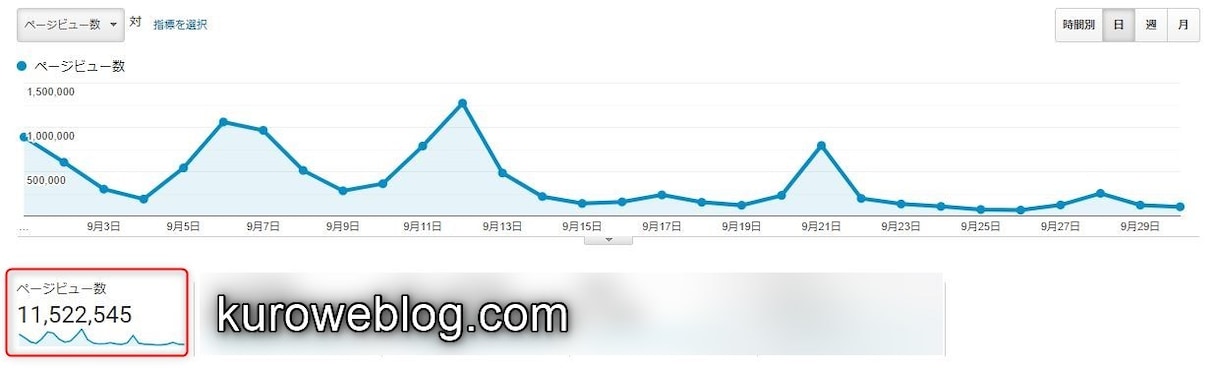 実績画像あり。ブログで売上UPさせる方法教えます (1ヶ月)超初心者から経験者で稼げていない人まで対応します！ イメージ2
