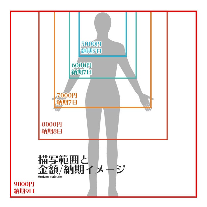 SNS用アイコンを制作します 老若男女・装飾多めでもOK！お気軽にどうぞ！ イメージ5