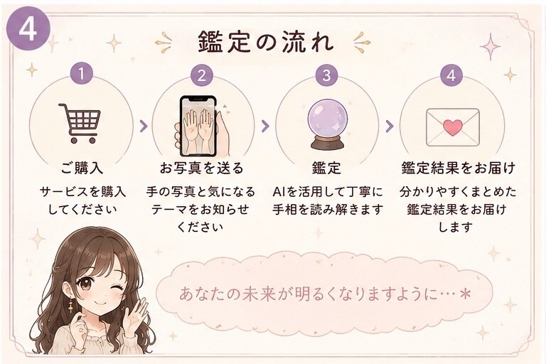 AIを活用してあなたの手相を丁寧に鑑定します AIを活用してあなたの手相を丁寧に鑑定します イメージ4