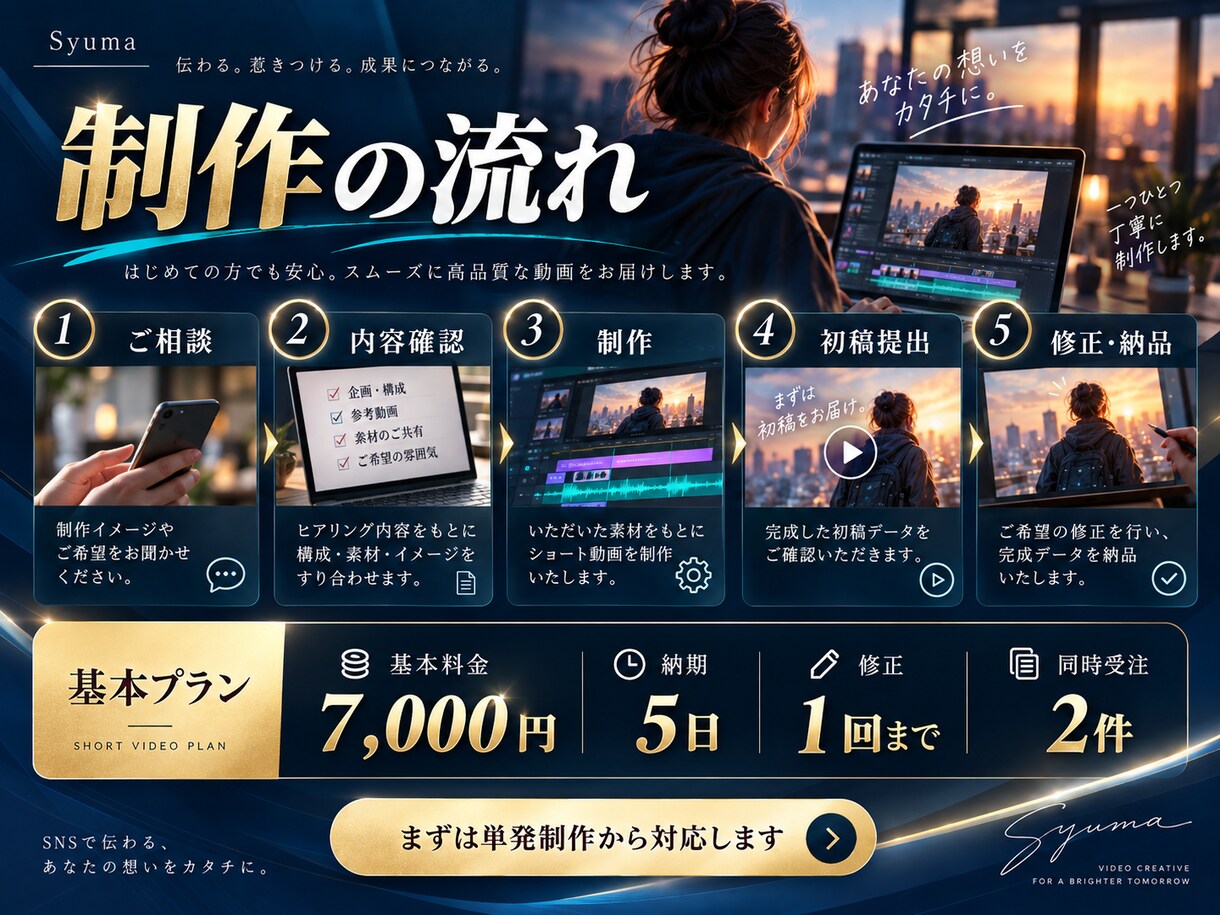 AI活用でショート動画を制作します TikTok・リール・Shorts対応 イメージ4